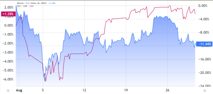 美联储 9 月 FOMC 会议预计比特币价格将出现波动 — 以下是如何做好准备